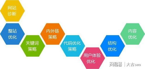 批量關(guān)鍵詞優(yōu)化原理解析與方法步驟詳解 高效技術(shù)推廣的核心策略